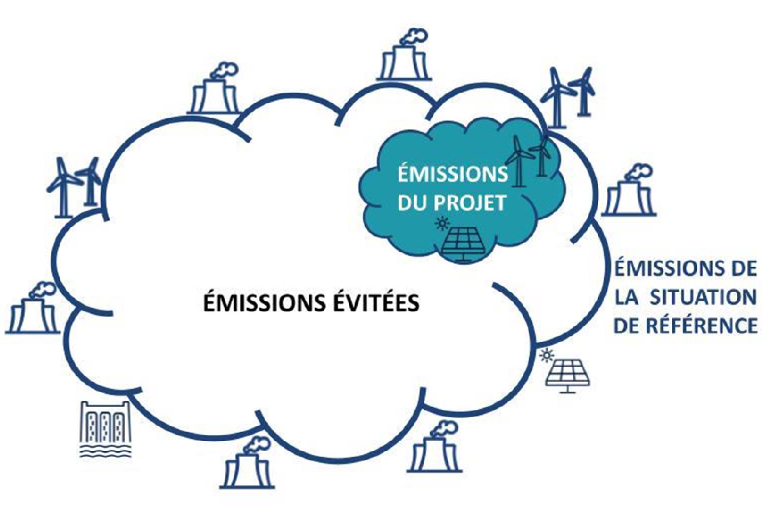 FR-avoided-emissions