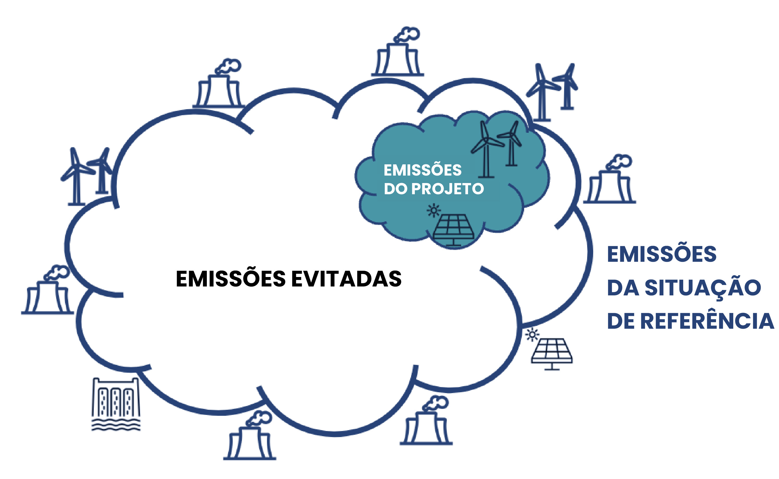 PT-avoided-emissions